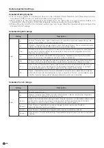 Предварительный просмотр 65 страницы Sharp 37HV4U - LC - 37" LCD TV Operation Manual