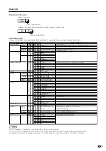 Предварительный просмотр 80 страницы Sharp 37HV4U - LC - 37" LCD TV Operation Manual