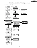 Предварительный просмотр 25 страницы Sharp 37HV4U - LC - 37" LCD TV Service Manual