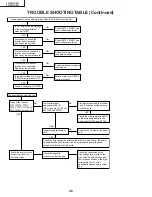 Предварительный просмотр 26 страницы Sharp 37HV4U - LC - 37" LCD TV Service Manual