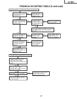 Предварительный просмотр 27 страницы Sharp 37HV4U - LC - 37" LCD TV Service Manual