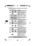 Preview for 100 page of Sharp 3800M - B/W Laser - All-in-One Operation Manual