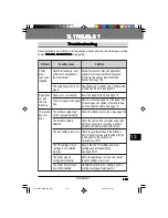 Preview for 129 page of Sharp 3800M - B/W Laser - All-in-One Operation Manual