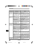 Preview for 130 page of Sharp 3800M - B/W Laser - All-in-One Operation Manual