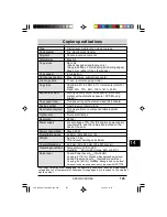 Preview for 135 page of Sharp 3800M - B/W Laser - All-in-One Operation Manual