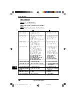 Preview for 142 page of Sharp 3800M - B/W Laser - All-in-One Operation Manual