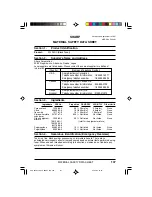 Preview for 147 page of Sharp 3800M - B/W Laser - All-in-One Operation Manual