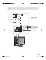 Preview for 7 page of Sharp 40G100H Operation Manual