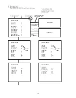 Предварительный просмотр 28 страницы Sharp 50NP4 Service Manual