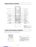 Preview for 5 page of Sharp 51CS-03H Operation Manual