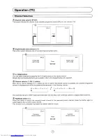 Предварительный просмотр 11 страницы Sharp 51CS-05H Operation Manual