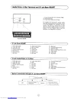 Предварительный просмотр 22 страницы Sharp 51CS-05H Operation Manual