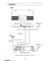 Preview for 9 page of Sharp 51DS-03H Operation Manual