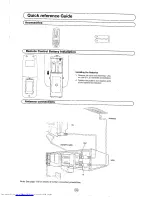 Preview for 108 page of Sharp 54DS-02S Operation Manual