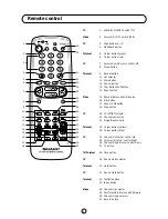 Предварительный просмотр 5 страницы Sharp 54GS-61S Operation Manual