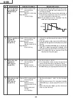 Preview for 28 page of Sharp 55R-WP5H Service Manual