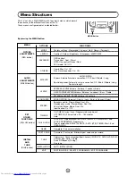 Preview for 25 page of Sharp 56FW-53H Operation Manual