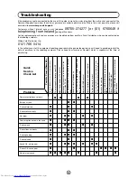 Preview for 40 page of Sharp 56FW-53H Operation Manual