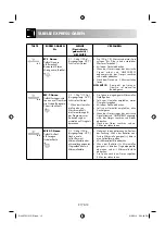 Preview for 28 page of Sharp 60705 Operation Manual With Cookbook