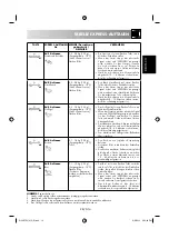 Preview for 29 page of Sharp 60705 Operation Manual With Cookbook