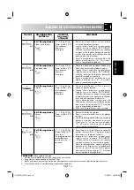 Preview for 57 page of Sharp 60705 Operation Manual With Cookbook