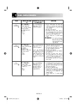 Preview for 84 page of Sharp 60705 Operation Manual With Cookbook