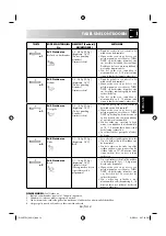 Preview for 85 page of Sharp 60705 Operation Manual With Cookbook