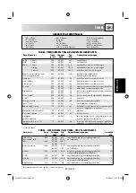 Preview for 93 page of Sharp 60705 Operation Manual With Cookbook