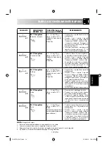 Preview for 113 page of Sharp 60705 Operation Manual With Cookbook