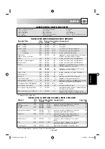 Preview for 121 page of Sharp 60705 Operation Manual With Cookbook