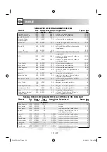 Preview for 122 page of Sharp 60705 Operation Manual With Cookbook