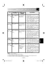 Preview for 141 page of Sharp 60705 Operation Manual With Cookbook