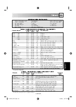 Preview for 149 page of Sharp 60705 Operation Manual With Cookbook