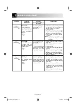 Preview for 168 page of Sharp 60705 Operation Manual With Cookbook