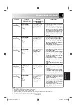 Preview for 169 page of Sharp 60705 Operation Manual With Cookbook