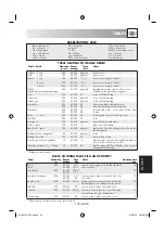 Preview for 177 page of Sharp 60705 Operation Manual With Cookbook