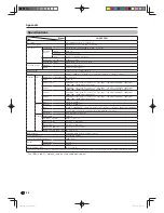 Preview for 88 page of Sharp 60X50H Operation Manual