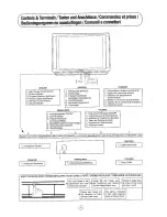 Preview for 5 page of Sharp 63CS-03S Operation Manual