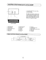 Preview for 20 page of Sharp 63CS-03S Operation Manual