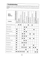 Preview for 22 page of Sharp 63CS-03S Operation Manual