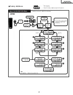 Предварительный просмотр 17 страницы Sharp 64LHP5000 Service Manual