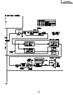 Предварительный просмотр 105 страницы Sharp 64LHP5000 Service Manual