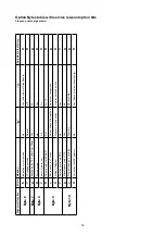 Предварительный просмотр 15 страницы Sharp 65480 Service Manual