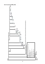 Предварительный просмотр 16 страницы Sharp 65480 Service Manual