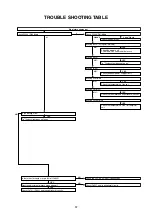 Предварительный просмотр 57 страницы Sharp 65480 Service Manual