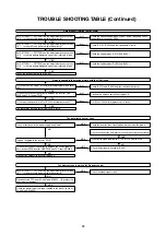 Предварительный просмотр 59 страницы Sharp 65480 Service Manual