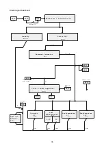 Предварительный просмотр 76 страницы Sharp 65480 Service Manual