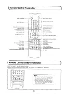 Предварительный просмотр 5 страницы Sharp 70AS-06S Operation Manual