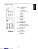 Preview for 5 page of Sharp 70ES-03SN Operation Manual