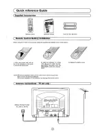 Предварительный просмотр 3 страницы Sharp 70ES-14S Operation Manual